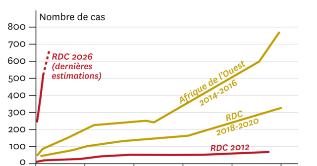 1779834353_5d6e391_upload-1-rrsv86okwlqv-graphique-ebola-web.png