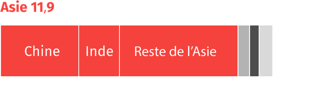 រូបថត