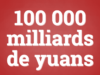 បំណុលជាតិរបស់ចិនឈានដល់ 100 ពាន់ពាន់លានយន់
