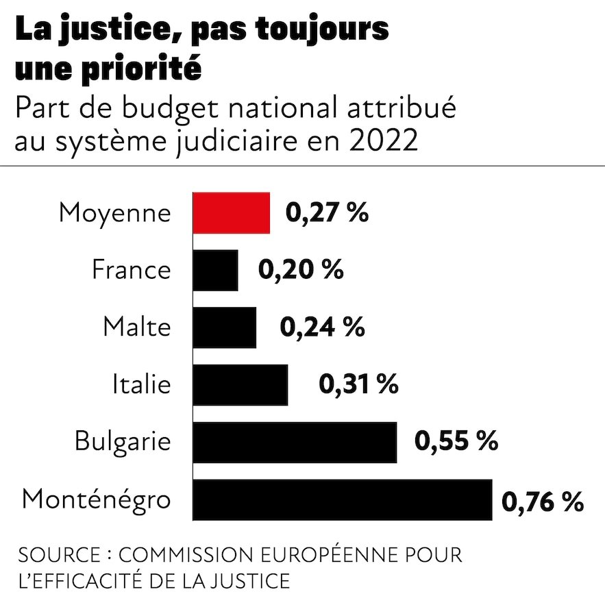 3911-INFOG-COMPARATEUR_WEB_magistrats