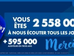 គ្រួសារ Great Europe 1 បន្តរីកចម្រើន និងមានអ្នកស្តាប់ 595,000 បន្ថែមទៀតក្នុងរយៈពេលបីឆ្នាំ