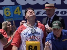 Joey Chestnut បានក្លាយជាម្ចាស់ជ័យលាភីក្នុងកម្មវិធី Nathan’s Hot Dog Eating Contest បន្ទាប់ពីបរិភោគ 66 ហ្វ្រង់ក្នុងសីតុណ្ហភាព 100 ដឺក្រេ