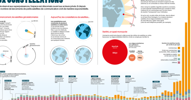 b66dfa3_upload-1-wcr7taxa2c6o-web-baf2-hs114-48-49-satellites-chrono.png